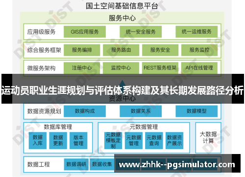 运动员职业生涯规划与评估体系构建及其长期发展路径分析