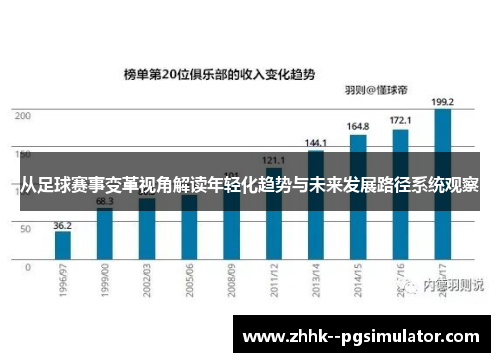 从足球赛事变革视角解读年轻化趋势与未来发展路径系统观察