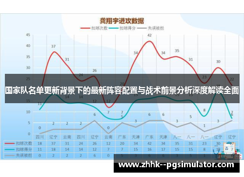 国家队名单更新背景下的最新阵容配置与战术前景分析深度解读全面
