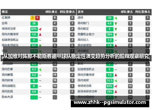从加维对阵那不勒斯看德甲球队稳定性演变趋势分析的阶段观察研究