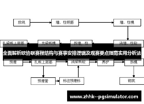 全面解析欧协联赛程结构与赛事安排逻辑及观赛要点指南实用分析法 全面解析欧协联赛程结构与赛事安排逻辑及观赛要点指南实用分析法